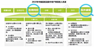 三萬億大健康產業崛起 聚焦三大細分領域與互聯網信息服務投資新機遇