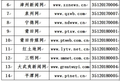 領(lǐng)證了！這些單位獲福建省互聯(lián)網(wǎng)新聞信息服務(wù)許可證，信息化迎新篇章